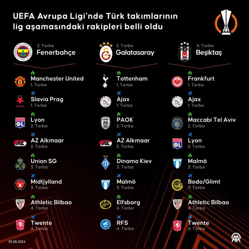 Beşiktaş, Fenerbahçe ve Galatasaray