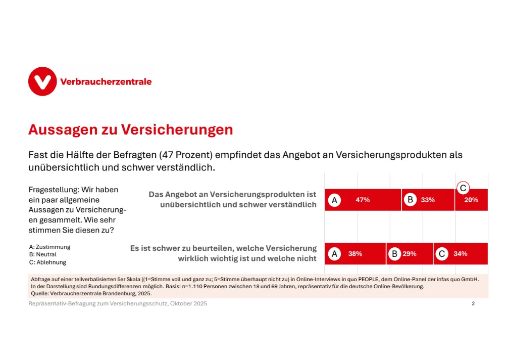 Sigorta Kargaşasına Çözüm: Tüketici Merkezlerinden Ücretsiz “Sigorta Kontrolü” Hizmeti